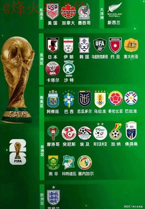 2026世界杯预测及热门球队推荐