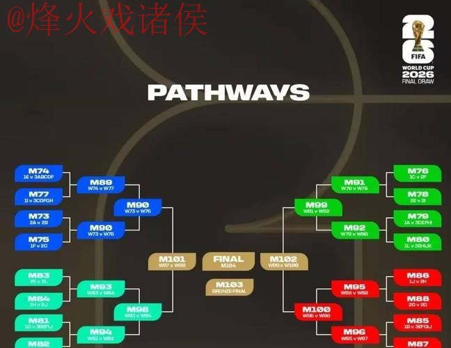 2026世界杯下注排行:分析与预测 2026世界杯下注排行:分析与预测